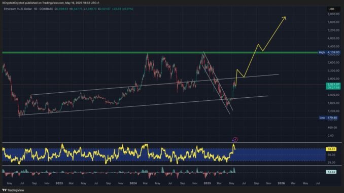 Ethereum Price Prediction: $2,400 Bounce Triggers Bullish Pattern With $3,700 Ethereum Price Prediction: $2,400 Bounce Triggers Bullish Pattern With $3,700 Target
