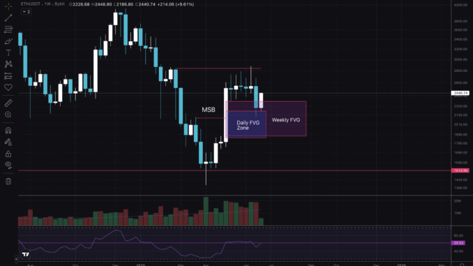ETH USD Recovery On The Way: What Are Traders Watching For?