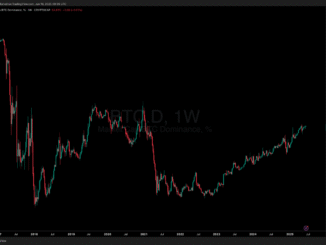 Bitcoin dominance in this cycle - when can we expect an altcoin season?