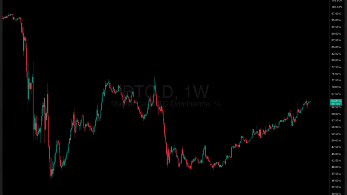 Expert Predictions For Altcoin Season Trigger: When Will Bitcoin Dominance Bitcoin dominance in this cycle - when can we expect an altcoin season?