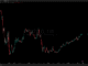 Bitcoin dominance in this cycle - when can we expect an altcoin season?