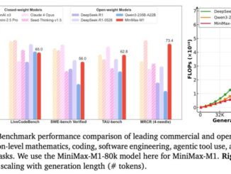 MiniMax-M1 is a new open source model with 1M TOKEN context