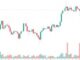 BTC USD Price Chart