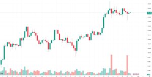 Bitcoin Targets $132K Milestone After Defending $118K Support, Best Crypto BTC USD Price Chart