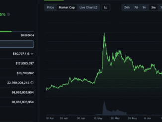 DEGEN Crypto Up +20% On The Week: Are We Set For A Base Szn?