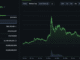 DEGEN Crypto Up +20% On The Week: Are We Set For A Base Szn?