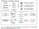 EraRAG: A Scalable, Multi-Layered Graph-Based Retrieval System for Dynamic and Growing Corpora