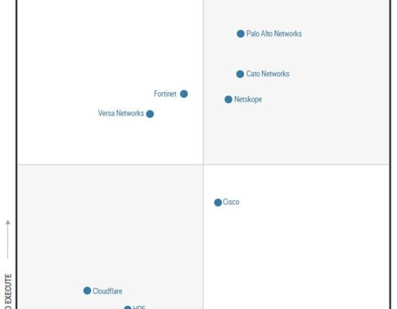 Facing AI-powered threats, CISOs consolidate around single-vendor SASE