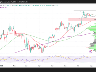 Bitcoin (BTC) Price Performance