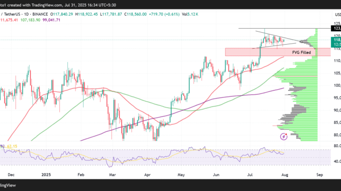 Max Keiser Says Saylor’s MicroStrategy Could Trigger Huge Bitcoin Price Bitcoin (BTC) Price Performance