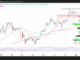 Bitcoin (BTC) Price Performance