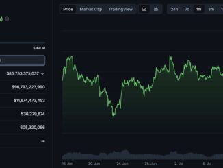 Many Solana price targets of over $500 have been touted; however, SOL needs to flip $200 in the short term for that to be a possibility