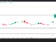 XNET Price Analysis