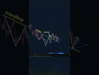 Beginner’s Guide to Crypto Futures.GATE.IO Referral Bonus Code “BBBVIPSS”