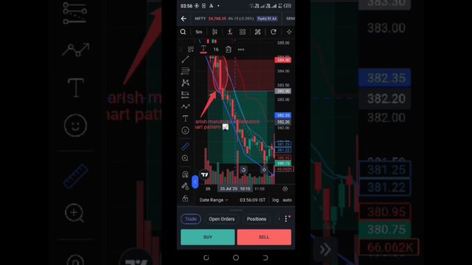 Beginners, Yeh Trading Mistake Daily Paisa Dubati Hai! #Trading #Shorts# BankNifty #Crypto #viral