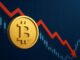 Bitcoin Investors Selling More Aggressively As Bull Cycle Matures: Risk Appetite Fades?
