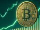 Bitcoin Realized P&L Ratio Signals Sustainable Rally: Reversal Risk Remains Low