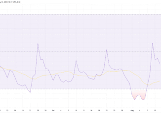 Pi Coin RSI