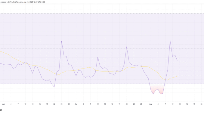 Pi Coin RSI