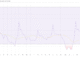 Pi Coin RSI