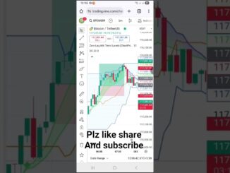 DAY-2 🌹6am Strategy #viral #trading #bitcoin #crypto #gold #forex #tranding #shortsviral #share