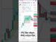 DAY-2 🌹6am Strategy #viral #trading #bitcoin #crypto #gold #forex #tranding #shortsviral #share