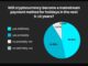 European Travelers Embrace Crypto: Bitget Survey Finds 85% Ready To Spend Crypto On Holidays