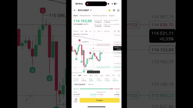 🚀 My simple BITCOIN trading strategy for beginners!