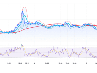 Space and Time Crypto (SXT) Consolidates in Symmetrical Triangle After Grayscale Inclusion