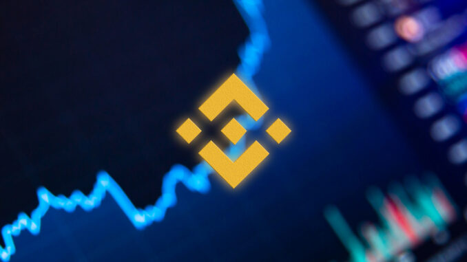 BNB token price action
