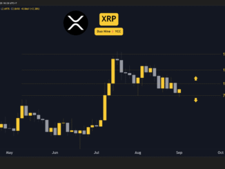 Ripple (XRP) Price Predictions for This Week