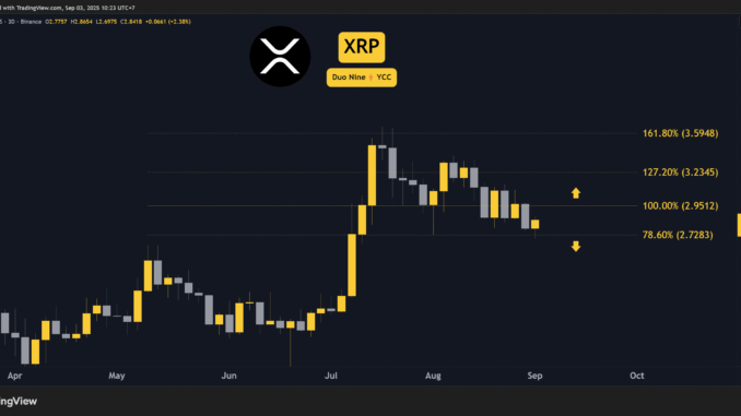 Ripple (XRP) Price Predictions for This Week