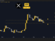 Ripple (XRP) Price Predictions for This Week