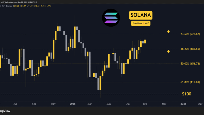 Solana (SOL) Price Predictions for This Week Solana (SOL) Price Predictions for This Week