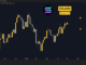Solana (SOL) Price Predictions for This Week